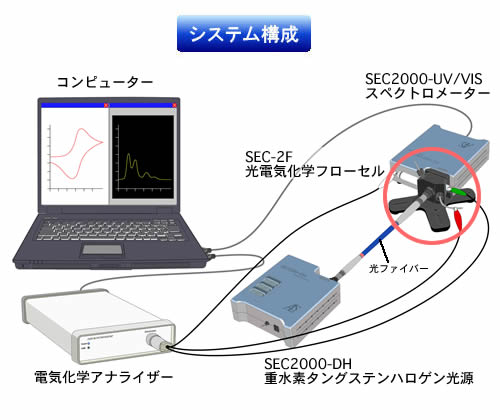 SEC-2F使用例 SEC-2F使用例