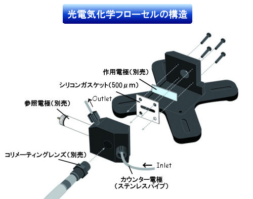 SEC-2F構造 SEC-2F構造