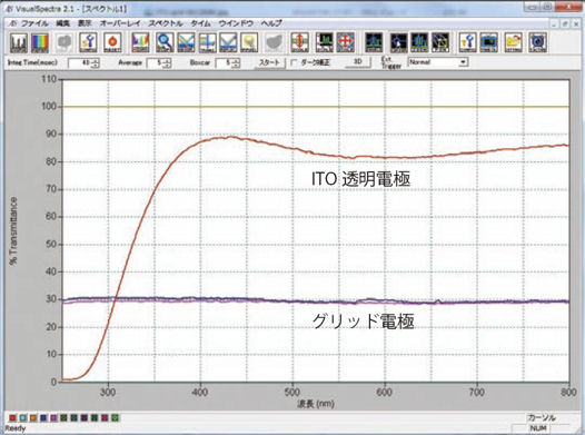 電極特性